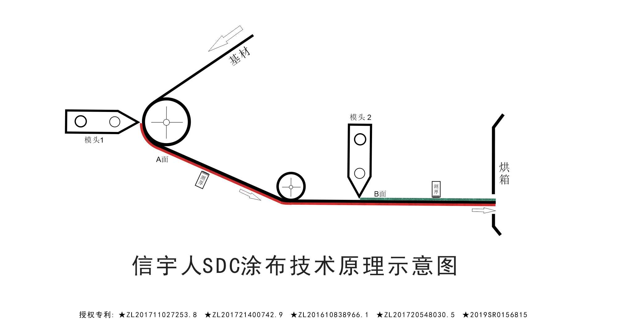 黑马?黑科技?中国锂电SDC涂布机已悄然量产!