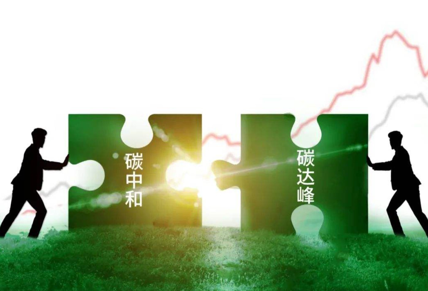 非凡国际SDC涂布机与“双碳”政策