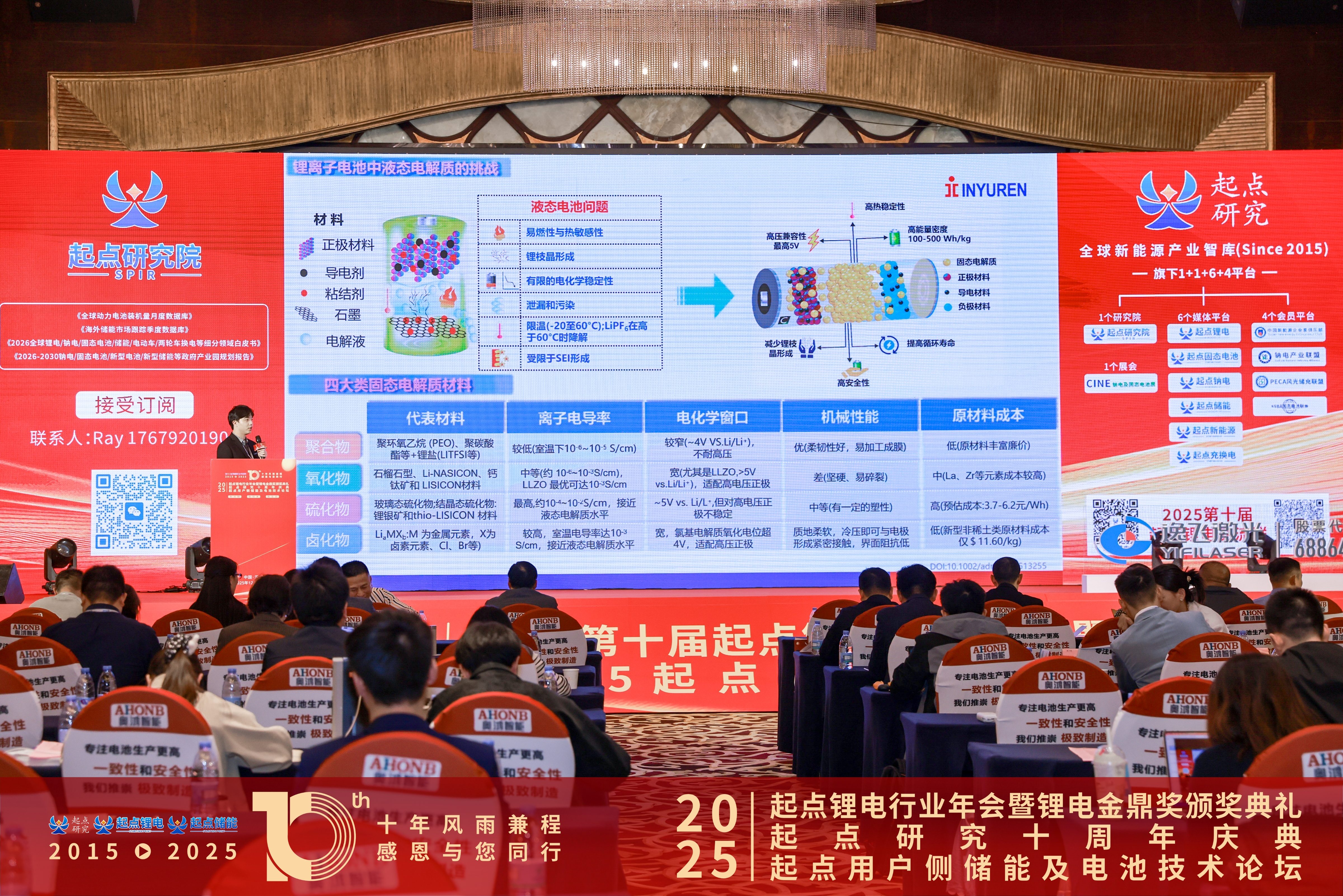 新周期、新技术、新生态丨非凡国际卤化物固态电解质的技术进展